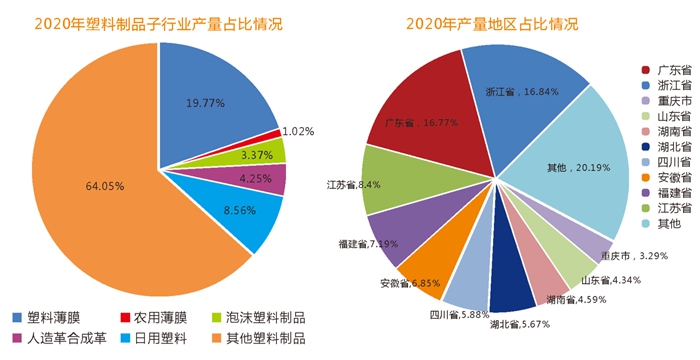 成都國際橡塑及包裝工業(yè)展覽會：承接市場轉(zhuǎn)移，塑料及包裝行業(yè)前景大有可為！