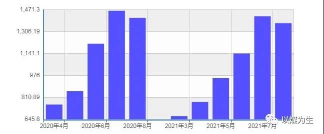 2020年和2021年水力發(fā)電量對(duì)比（均取2-8月份數(shù)據(jù)）