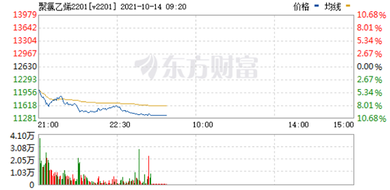 PVC期貨上演多空雙殺
