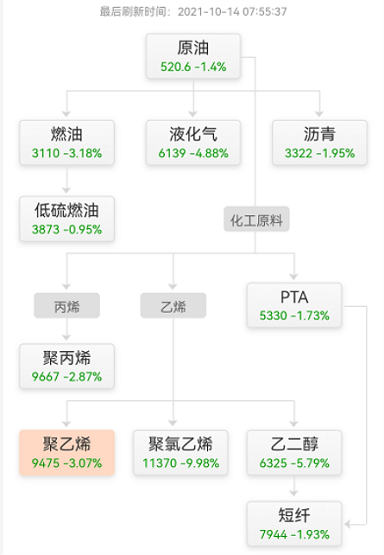 塑料期貨行情紛紛下行