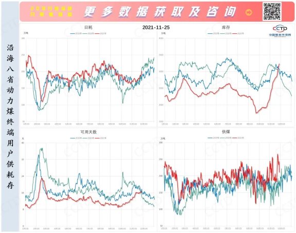 此輪煤價(jià)反彈持續(xù)動(dòng)能不足