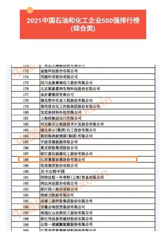 2021中國石油和化工企業(yè)500強排行榜（綜合類企業(yè)），黑貓股份位列第188位！