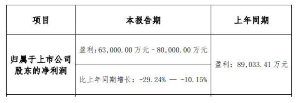 　上圖截自科順股份2021年業(yè)績預(yù)報(bào)