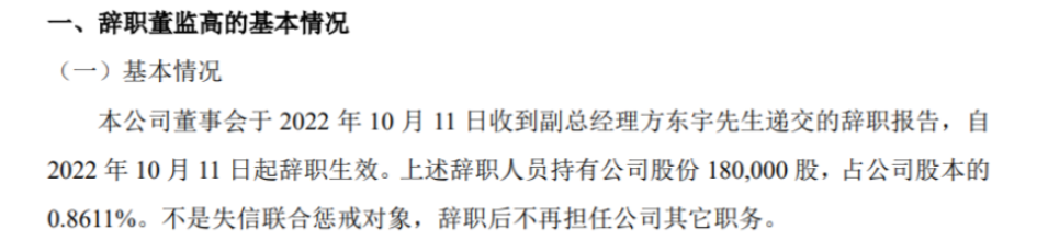 北化高科副總經理方東宇辭職 2022年上半年公司凈利128.06萬