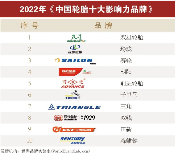 中國輪胎十大影響力品牌放榜