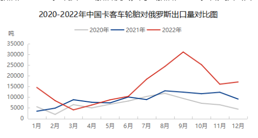 出口市場(chǎng)下半年轉(zhuǎn)弱