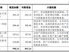 上海盛劍科技計(jì)提壞賬準(zhǔn)備，濟(jì)寧神州輪胎成焦點(diǎn)