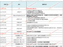歐盟擬啟動對華輪胎調(diào)查，中橡協(xié)預(yù)警！